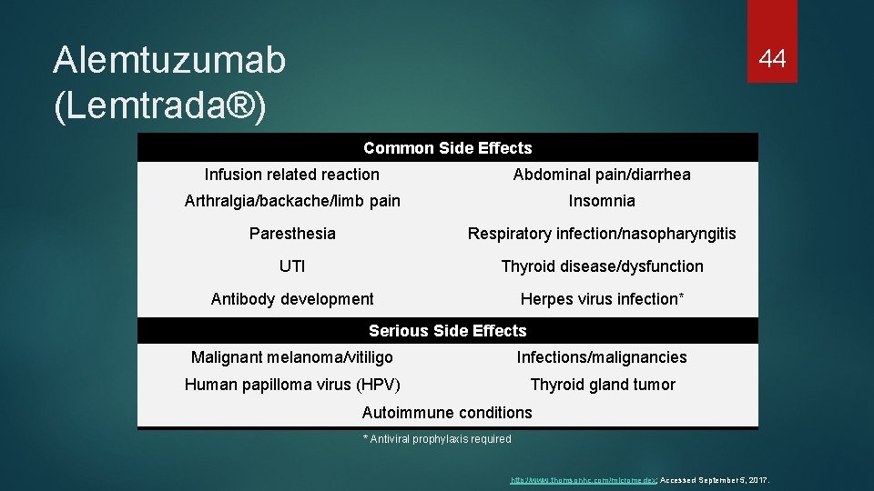 Alemtuzumab (Lemtrada®) 44 Common Side Effects Infusion related reaction Abdominal pain/diarrhea Arthralgia/backache/limb pain Insomnia