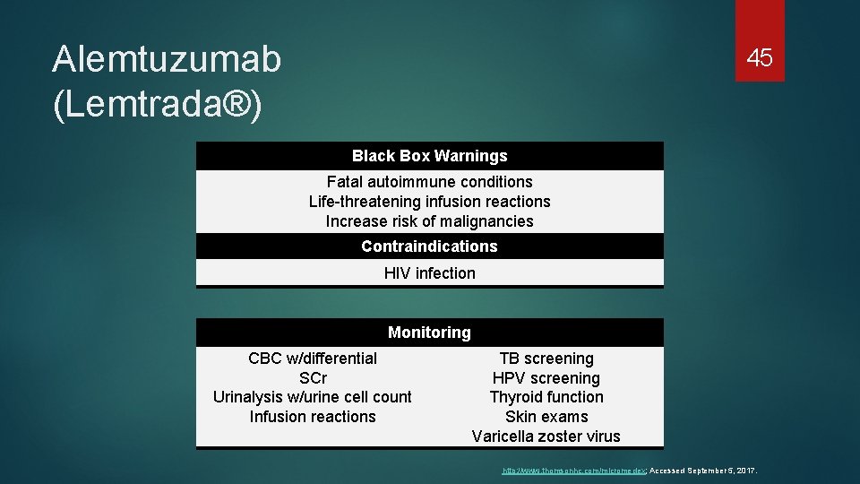 Alemtuzumab (Lemtrada®) 45 Black Box Warnings Fatal autoimmune conditions Life-threatening infusion reactions Increase risk