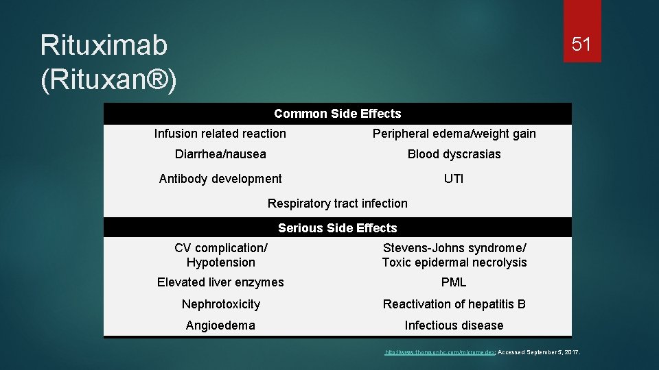 Rituximab (Rituxan®) 51 Common Side Effects Infusion related reaction Peripheral edema/weight gain Diarrhea/nausea Blood