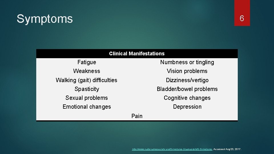 Symptoms 6 Clinical Manifestations Fatigue Numbness or tingling Weakness Vision problems Walking (gait) difficulties