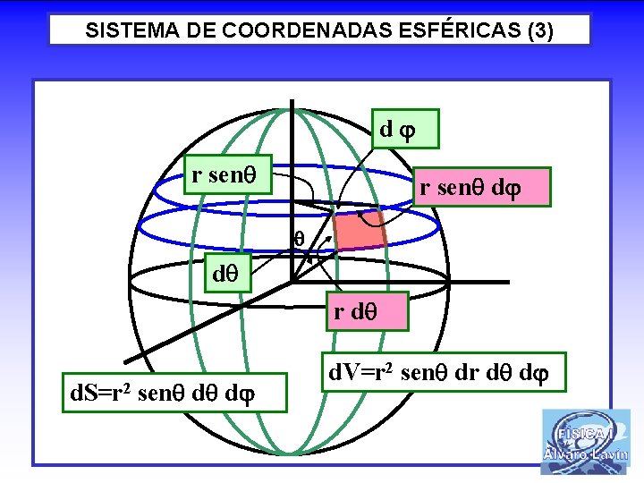 SISTEMA DE COORDENADAS ESFÉRICAS (3) d r sen d d r d d. S=r