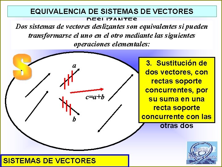 EQUIVALENCIA DE SISTEMAS DE VECTORES DESLIZANTES Dos sistemas de vectores deslizantes son equivalentes si