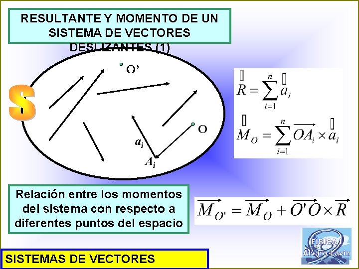 RESULTANTE Y MOMENTO DE UN SISTEMA DE VECTORES DESLIZANTES (1) O’ O ai Ai