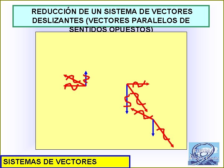 REDUCCIÓN DE UN SISTEMA DE VECTORES DESLIZANTES (VECTORES PARALELOS DE SENTIDOS OPUESTOS) SISTEMAS DE