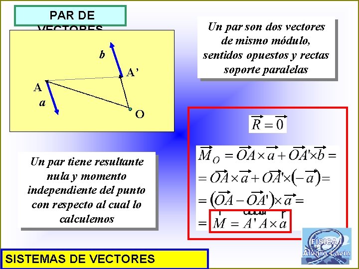 PAR DE VECTORES b A’ A a O Un par tiene resultante nula y