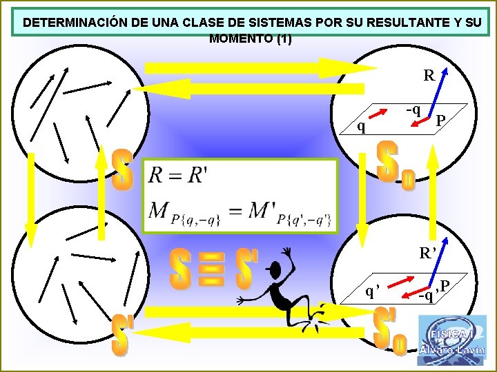 DETERMINACIÓN DE UNA CLASE DE SISTEMAS POR SU RESULTANTE Y SU MOMENTO (1) R