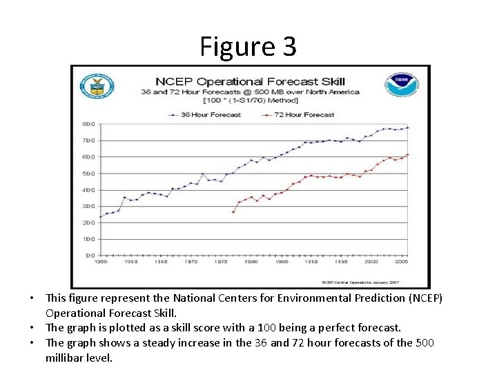 Figure 3 • This figure represent the National Centers for Environmental Prediction (NCEP) Operational