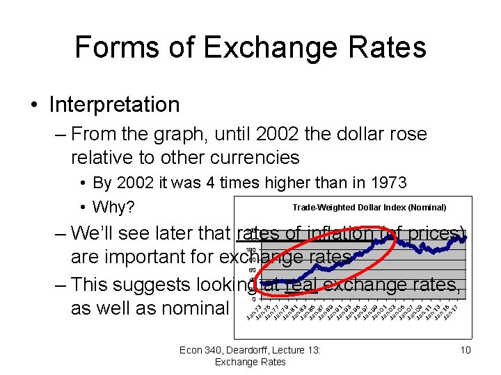 Forms of Exchange Rates • Interpretation – From the graph, until 2002 the dollar