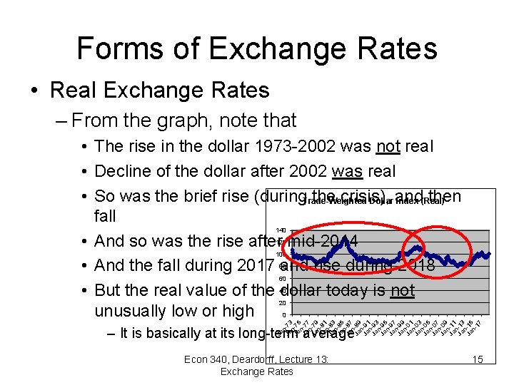 Forms of Exchange Rates • Real Exchange Rates – From the graph, note that