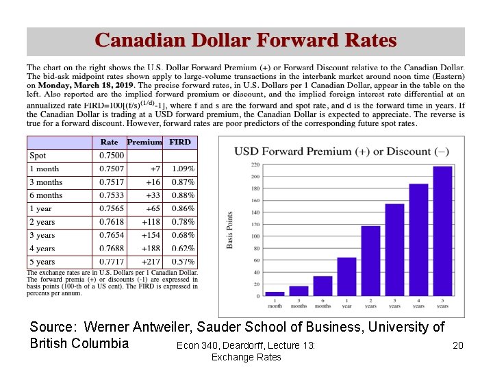 Source: Werner Antweiler, Sauder School of Business, University of British Columbia Econ 340, Deardorff,