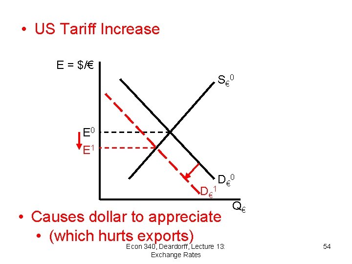  • US Tariff Increase E = $/€ S € 0 E 1 D