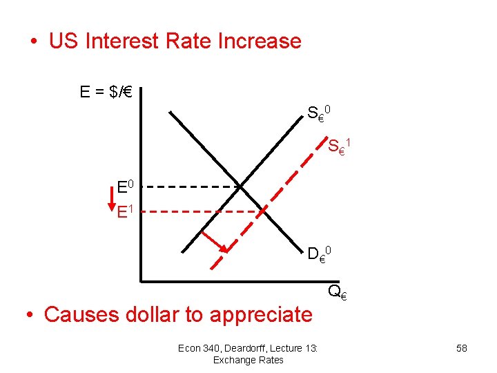  • US Interest Rate Increase E = $/€ S € 0 S €