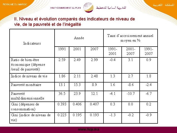 II. Niveau et évolution comparés des indicateurs de niveau de vie, de la pauvreté