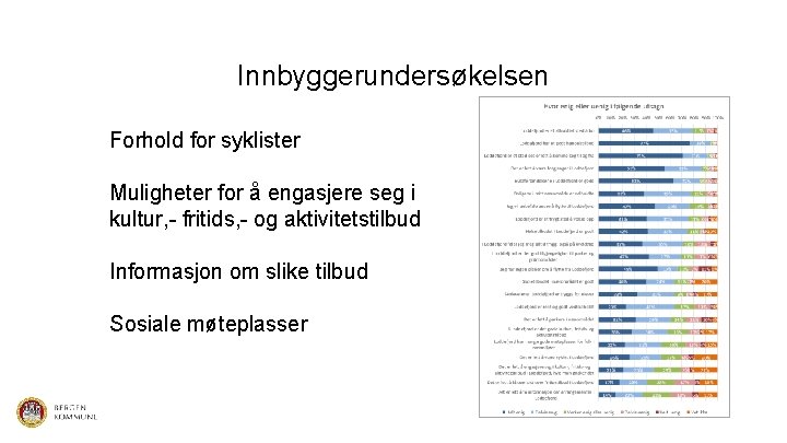 Innbyggerundersøkelsen Forhold for syklister Muligheter for å engasjere seg i kultur, - fritids, - Innbyggerundersøkelsen Forhold for syklister Muligheter for å engasjere seg i kultur, - fritids, -