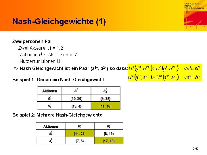 Nash-Gleichgewichte (1) Zweipersonen-Fall Zwei Akteure i, i = 1, 2 Aktionen ai Aktionsraum Ai