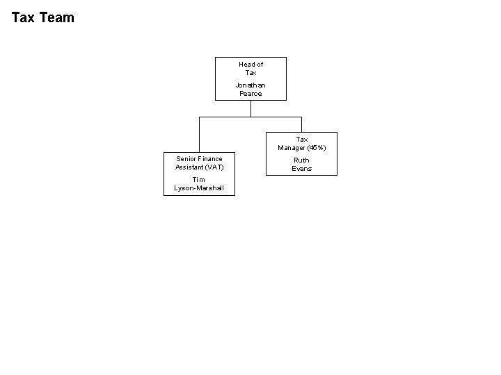 Tax Team Head of Tax Jonathan Pearce Tax Manager (45%) Senior Finance Assistant (VAT)