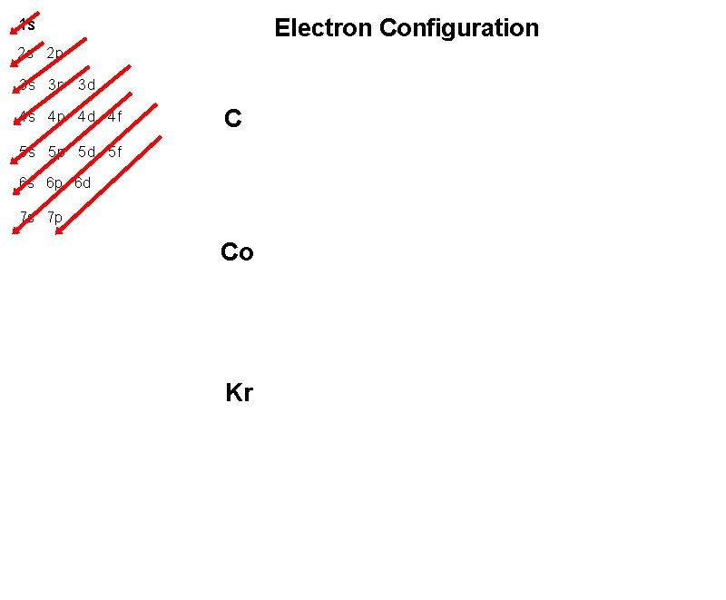 Electron Configuration 1 s 2 s 2 p 3 s 3 p 3 d