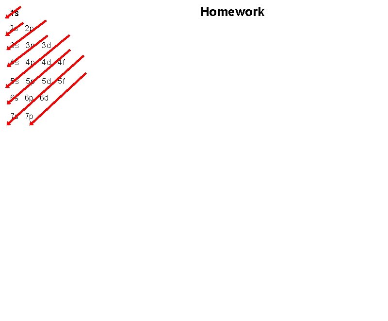 1 s 2 s 2 p 3 s 3 p 3 d 4 s