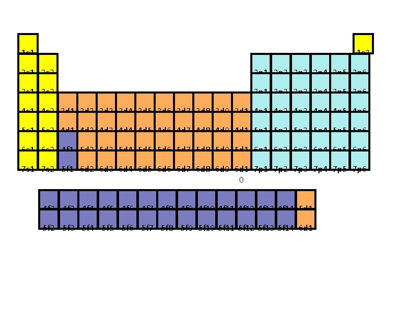 1 s 1 1 s 2 2 s 1 2 s 2 2 p