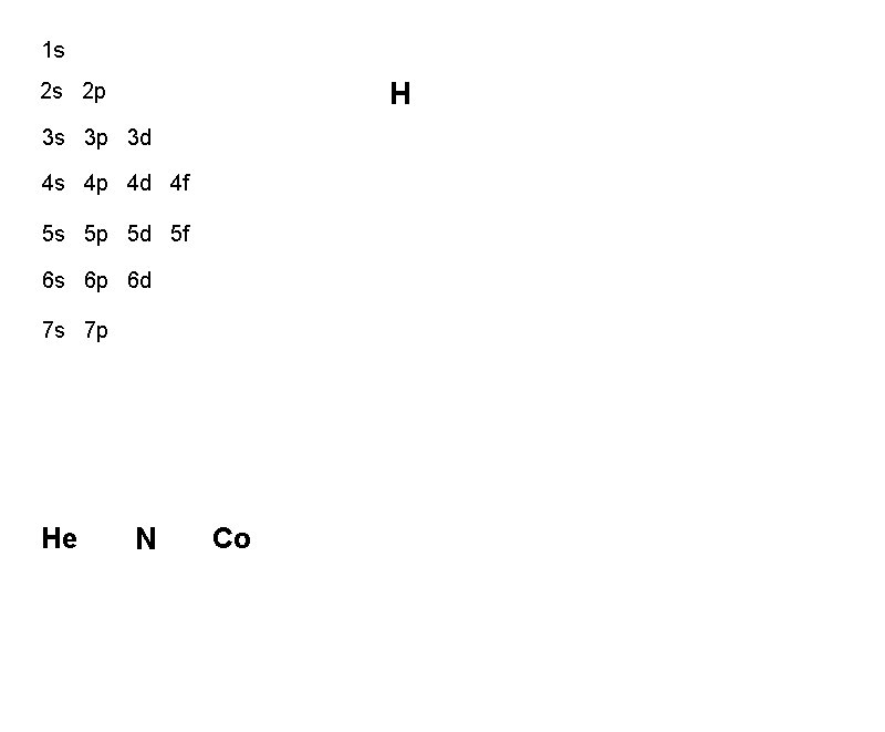 1 s H 2 s 2 p 3 s 3 p 3 d 4