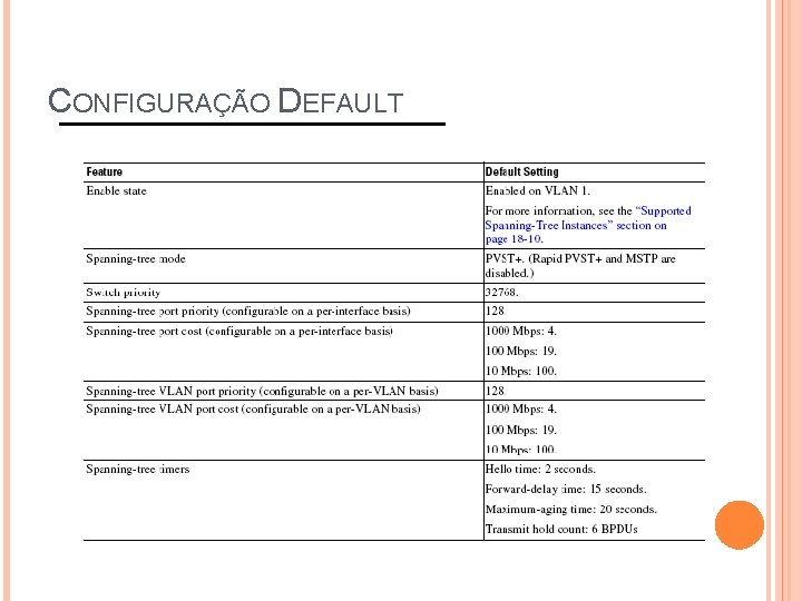 CONFIGURAÇÃO DEFAULT 