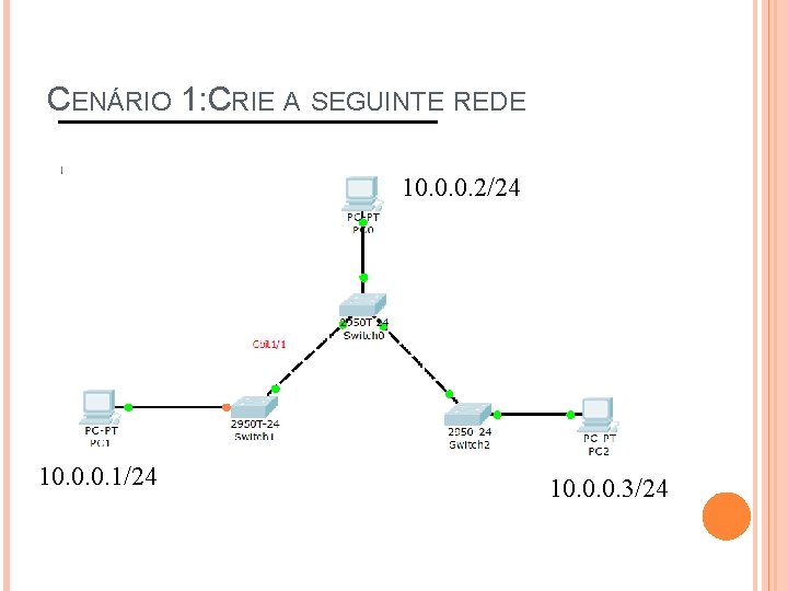 CENÁRIO 1: CRIE A SEGUINTE REDE 10. 0. 0. 2/24 10. 0. 0. 1/24