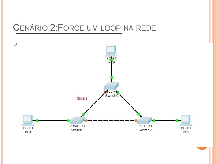 CENÁRIO 2: FORCE UM LOOP NA REDE 