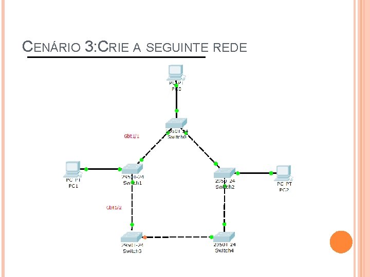 CENÁRIO 3: CRIE A SEGUINTE REDE 
