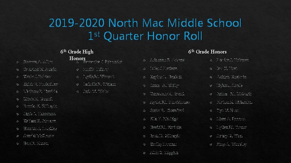 2019 -2020 North Mac Middle School 1 st Quarter Honor Roll 6 th Grade