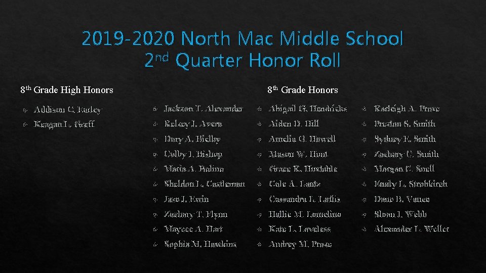 2019 -2020 North Mac Middle School 2 nd Quarter Honor Roll 8 th Grade