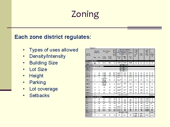 Zoning Each zone district regulates: • • Types of uses allowed Density/Intensity Building Size