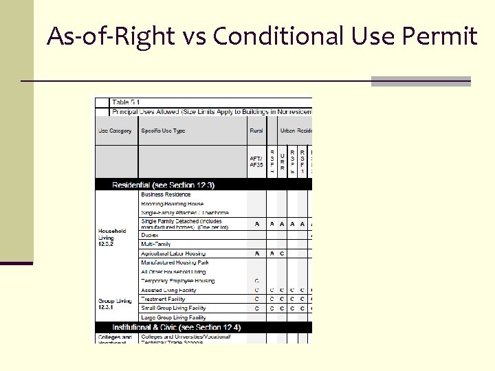 As-of-Right vs Conditional Use Permit 