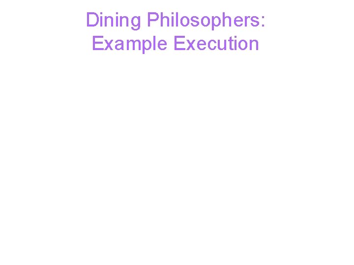 Dining Philosophers: Example Execution 