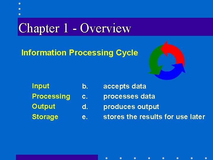 Chapter 1 - Overview Information Processing Cycle Input Processing Output Storage b. c. d.