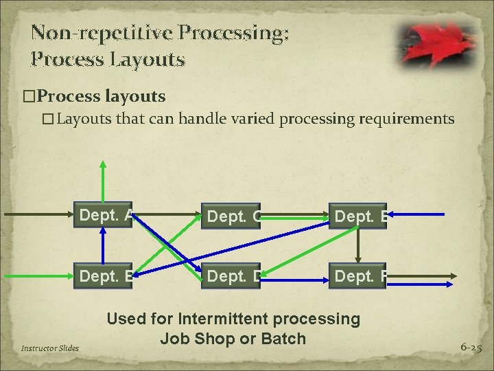 Chapter 6 Process Selection and Facility Layout Mc