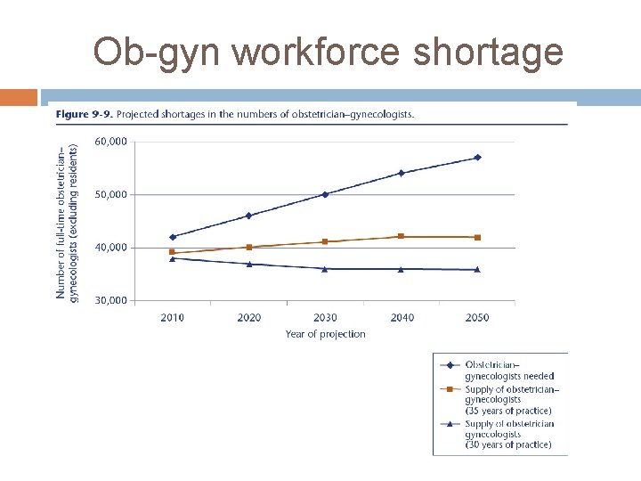 Ob-gyn workforce shortage 