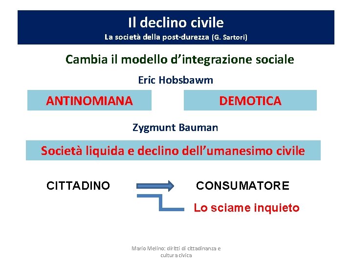 Il declino civile La società della post-durezza (G. Sartori) Cambia il modello d’integrazione sociale