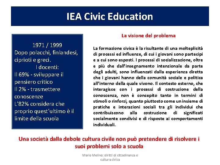 IEA Civic Education La visione del problema 1971 / 1999 Dopo polacchi, finlandesi, ciprioti