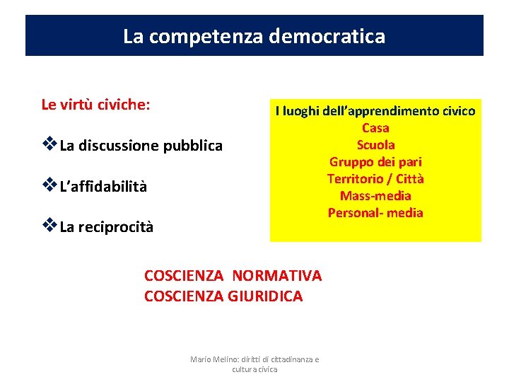 La competenza democratica Le virtù civiche: v. La discussione pubblica v. L’affidabilità v. La