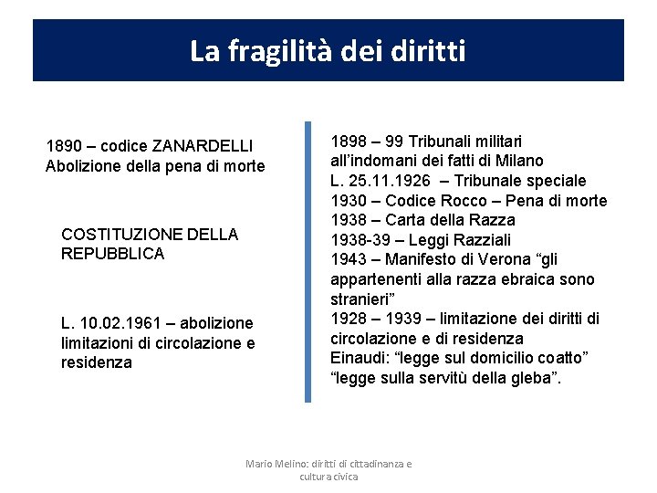 La fragilità dei diritti 1890 – codice ZANARDELLI Abolizione della pena di morte COSTITUZIONE