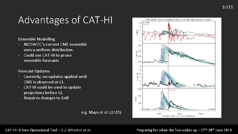 10/11 Advantages of CAT-HI Ensemble Modelling - MOSWOC’s current CME ensemble uses a uniform