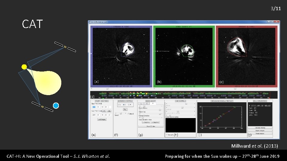 3/11 CAT Millward et al. (2013) CAT-HI: A New Operational Tool – S. J.