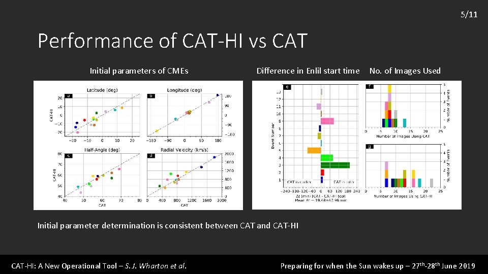 5/11 Performance of CAT-HI vs CAT Initial parameters of CMEs Difference in Enlil start