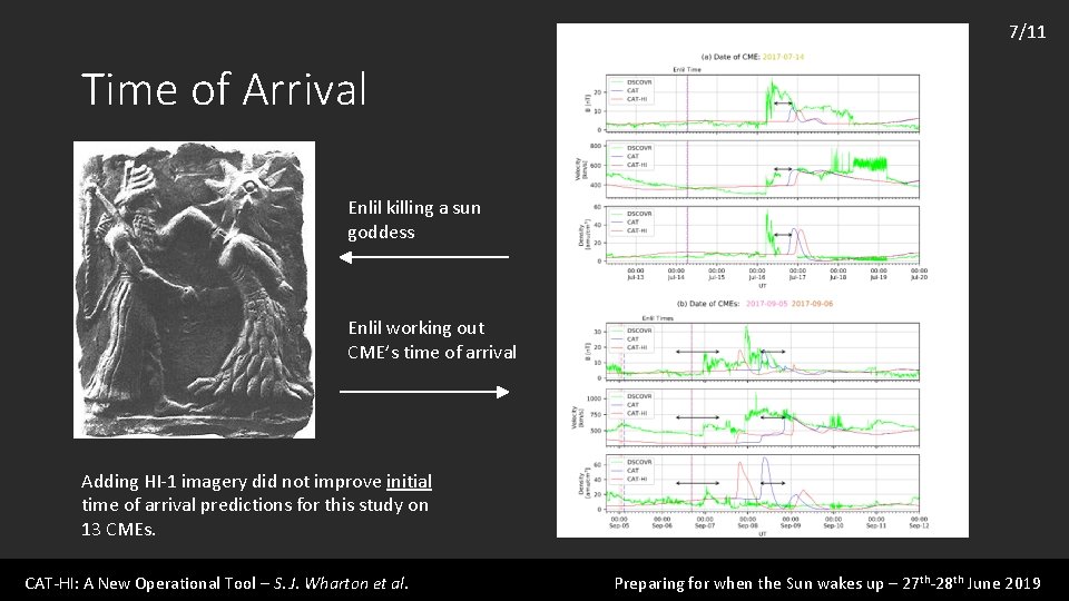 7/11 Time of Arrival Enlil killing a sun goddess Enlil working out CME’s time