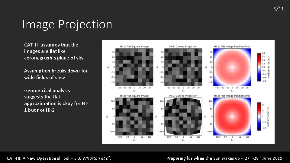 9/11 Image Projection CAT-HI assumes that the images are flat like coronagraph’s plane of