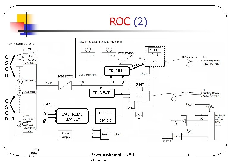 ROC (2) CRT 4 T C S C n V TR_MUX BC 0 DA