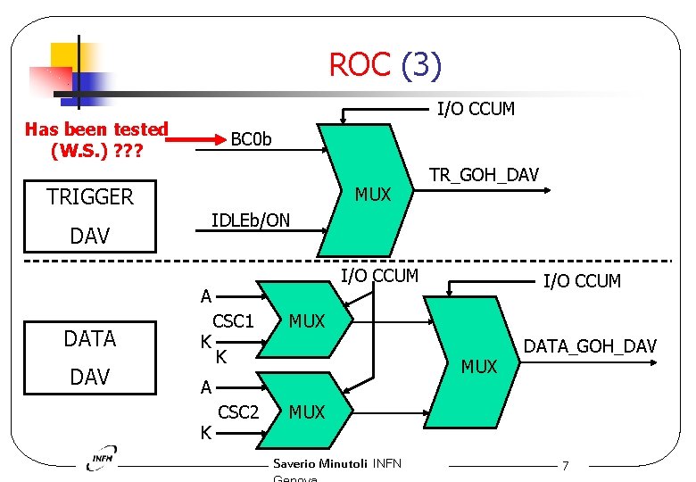 ROC (3) I/O CCUM Has been tested (W. S. ) ? ? ? BC