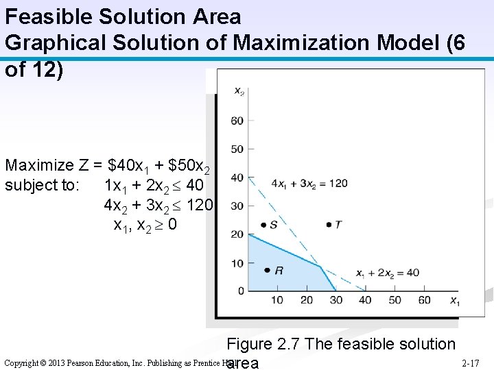 Feasible Solution Area Graphical Solution of Maximization Model (6 of 12) Maximize Z =