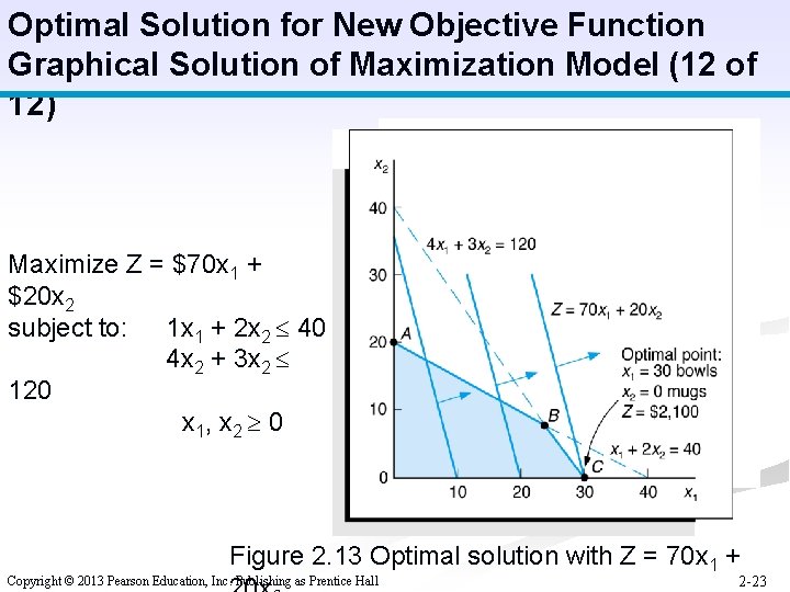 Optimal Solution for New Objective Function Graphical Solution of Maximization Model (12 of 12)