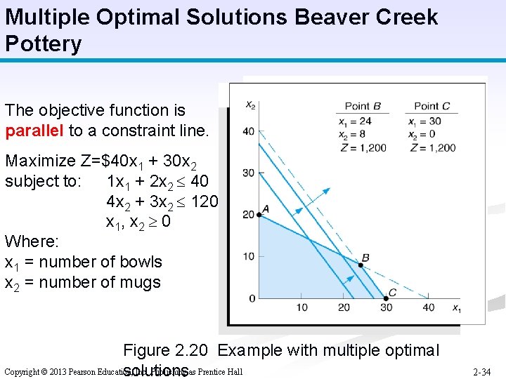 Multiple Optimal Solutions Beaver Creek Pottery The objective function is parallel to a constraint